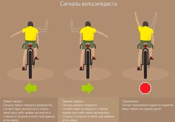 Основные жесты рук при управлении велосипедом и мопедом