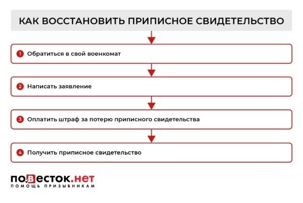 Как поступить, если утеряна военная книжка?