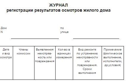 Пример акта весеннего осмотра многоквартирного дома в соответствии с новыми правилами на 2021 год.