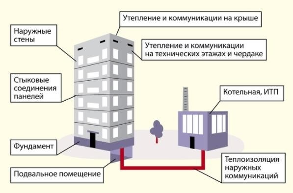 Вы можете скачать образец акта осмотра МКД.