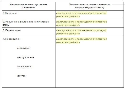 Пример акта весеннего осмотра многоквартирного дома в соответствии с новыми правилами на 2021 год.