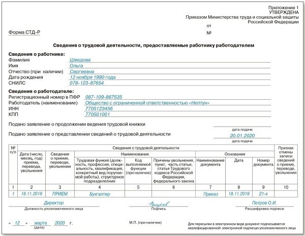 Пакет документов, необходимых при расторжении трудового договора в текущем году