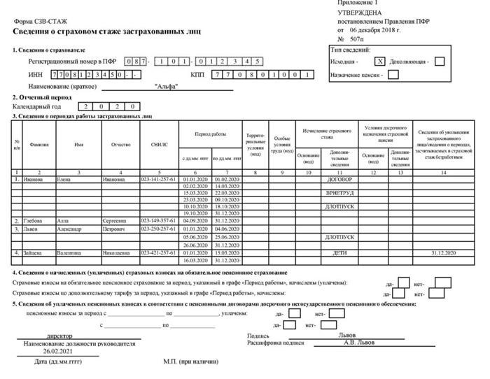 Пакет документов, необходимых при расторжении трудового договора в текущем году