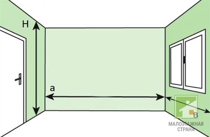Сколько и как быстро посчитать площадь помещения в квадратных метрах?