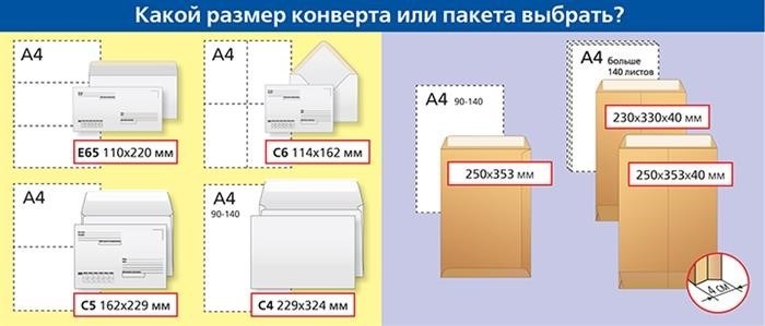 размеры упаковочных размеров