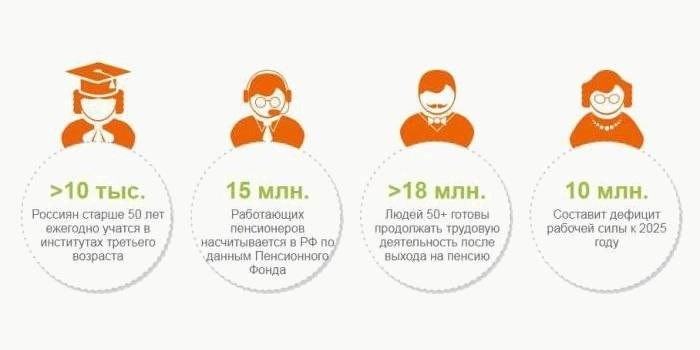 Распознавание работоспособности пожилых людей посредством статистических данных