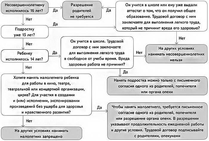 Какие папиросы понадобятся при трудоустройстве неполнолетнего