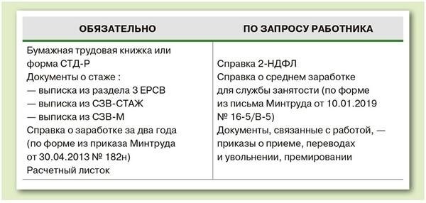 В 2020 году был утвержден полный перечень документов, необходимых для увольнения работника.