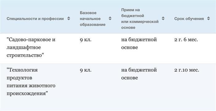 В тульском колледже сельского хозяйства можно получить образование на протяжении трех или четырех лет после окончания девятого класса. В течение этого времени предоставляется отсрочка от военной службы. Источник: tchk071.ru.