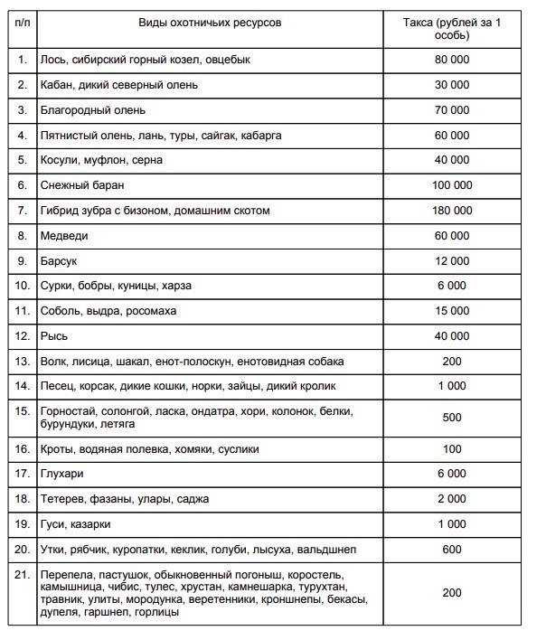 Постановление Министерства природных ресурсов Российской Федерации под номером 948.