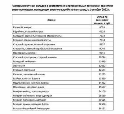 Прошлое увеличение финансового вознаграждения полиции