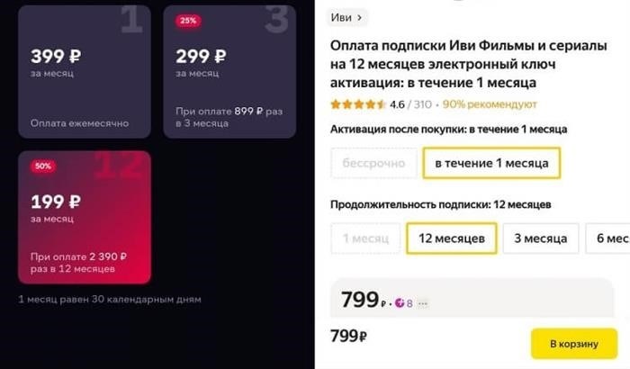 Как изменится ситуация, если отказаться от подписки на Иви? Посмотрите, насколько различная может быть цена подписки при приобретении годового абонемента на Яндекс Маркете. Иллюстрации.