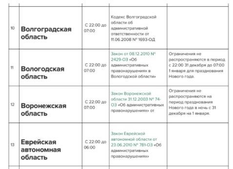 В Красноярском крае действует закон, регулирующий вопросы, связанные с обеспечением спокойствия и нерушимости общественного порядка.