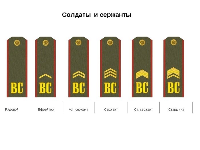 Фотография на сайте infourok.ru показывает, что ефрейтор мог быть как рядовым солдатом, так и тем, кто имел более высокий ранг.
