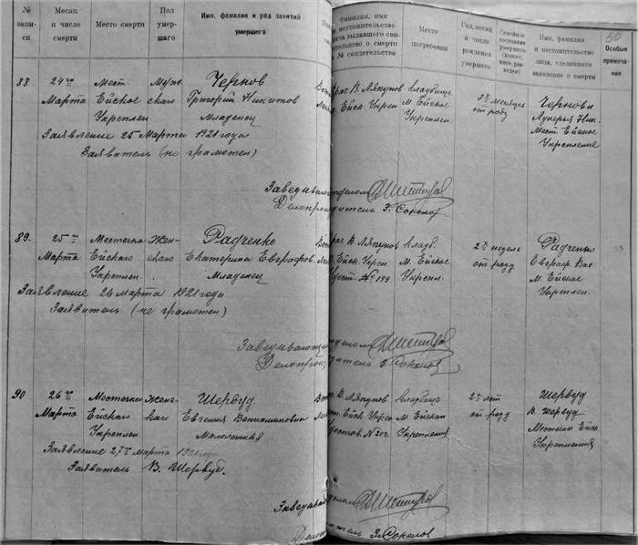 В 1921 году в Ейском укреплении в книгах ЗАГСа встречаются записи о смерти людей с фамилиями Чернов, Радченко и Шервуд.