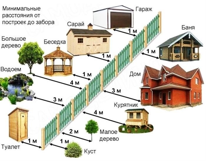 При разработке дизайна дачного участка были учтены соседи, чтобы создать уникальное пространство.