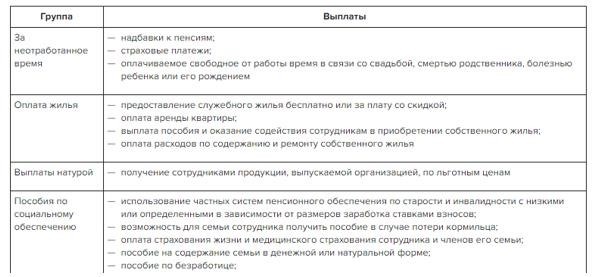 Педагоги имеют возможность воспользоваться социальными преимуществами.