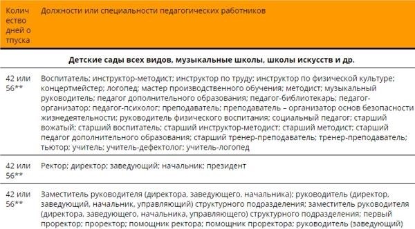 Педагоги имеют возможность воспользоваться социальными преимуществами.