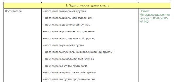 Педагоги имеют возможность воспользоваться социальными преимуществами.