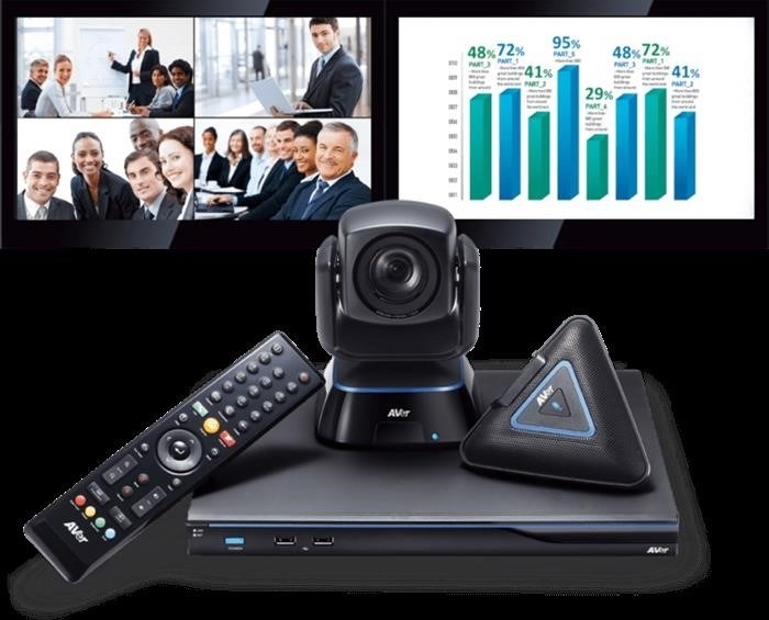 Технологические средства, предназначенные для организации коммуникации через видеосвязь.